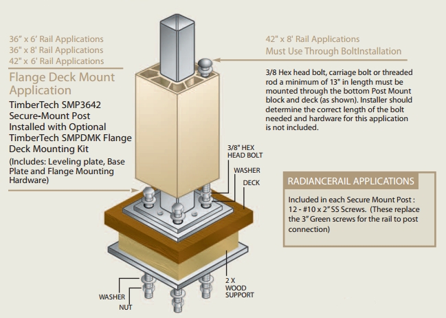 Installation TimberTech Secure Post Mount