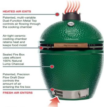 Big Green Egg Grills