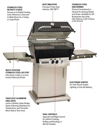 Broilmaster gas grill parts outlet