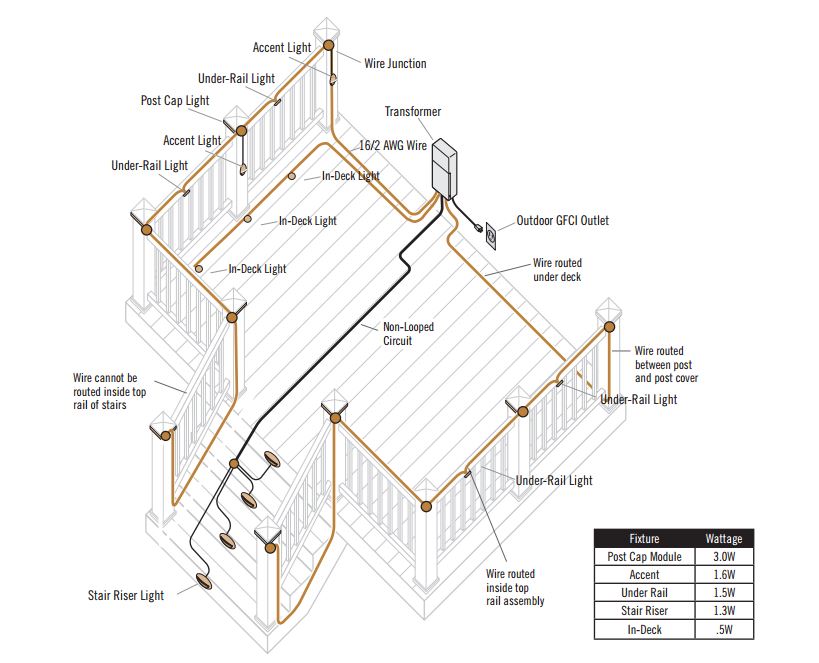 Wiring with Timbertech 100-watt LED Transformer